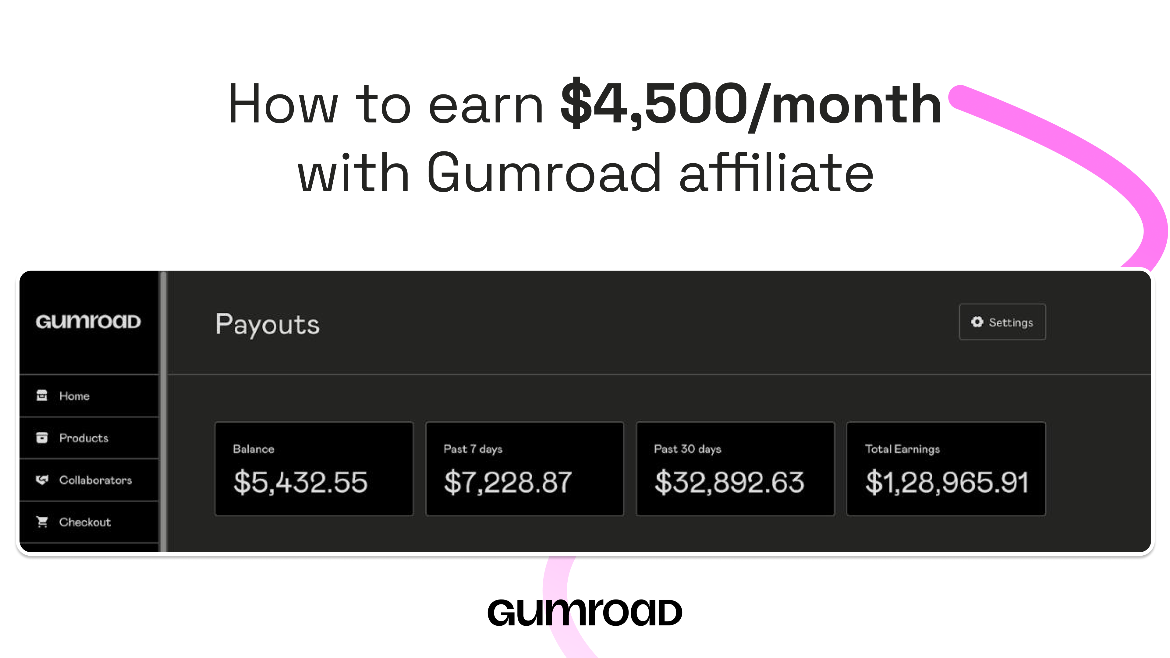Gumroad Affiliate Program Guide to Earn $4,500/month